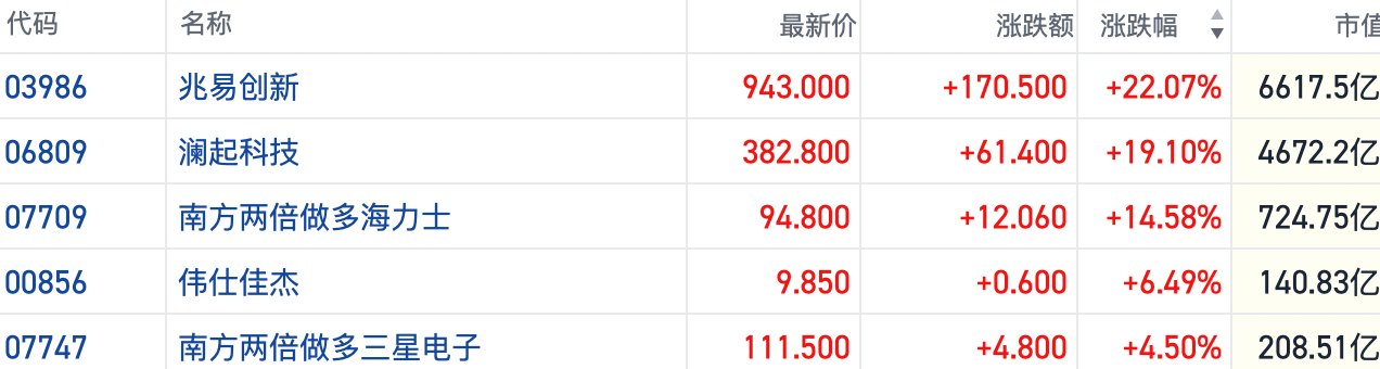 存储巨头大举融资囤积“资本弹药” 扩产预期带动...